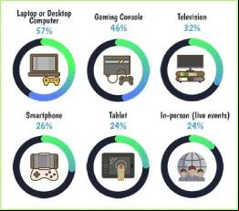 eSports viewing devices