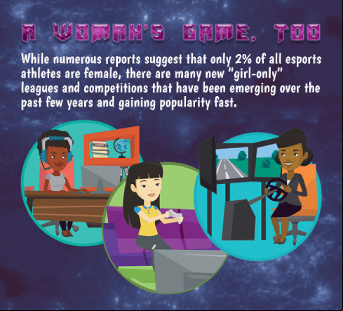 eSports & video gaming statistics on female gamers